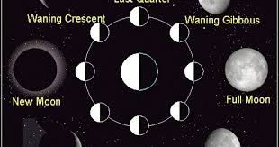 Moon Phases Sacred Wicca