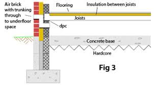 suspended wooden flooring construction