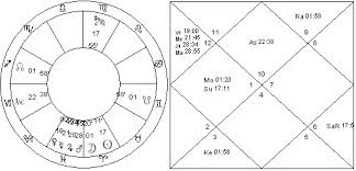 What Does Graha Yuddha Mean In Astrology Quora