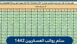 للعسكريين سلم الرواتب سلم رواتب