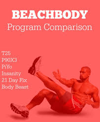 beachbody program comparison chart