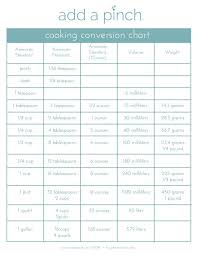 Cooking Conversion Chart Cooking Measurements Recipe