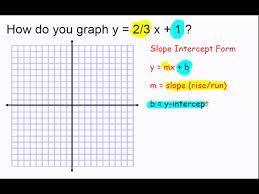 Graph Y 2 3 X 1 You