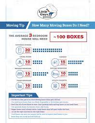 Small — measure around 16 x 12 x 12. How Many Moving Boxes Do You Need Little Guys Movers