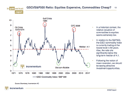 Key Charts Gold Is Cheap And Us Recession May Be Closer