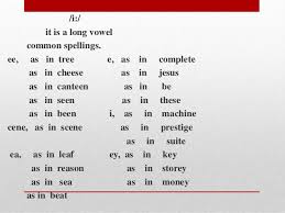 Vowels Phonology