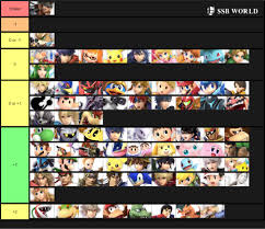 Meticulous Matchup Chart Maker Ultimate Smash Ultimate Tier