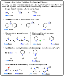 5 Key Basicity Trends of Amines – Master Organic Chemistry