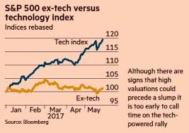 Investors Slowly Waking To Technology Tailwinds Seeking Alpha