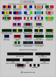 62 Cogent Air Force Decoration Chart