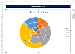 multi level pie chart in excel