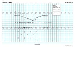 Download Free Marching Band Drill Chart Programs For Mac