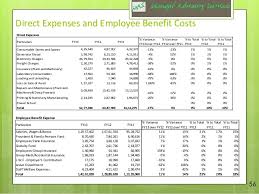 How To Write Expenses Report Barca Fontanacountryinn Com