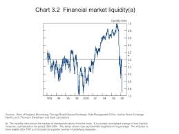 Section 3 Prospects Of The Uk Financial System Chart 3 1
