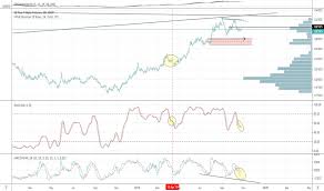 Zn1 Charts And Quotes Tradingview