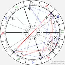 Gary Goldschneider Birth Chart Horoscope Date Of Birth Astro
