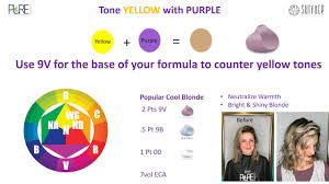 7 formulate with confidence tone fill