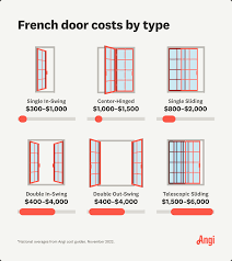 2024 cost to install french doors angi