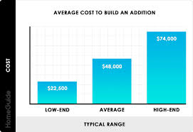 2023 home addition costs cost to add