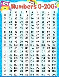 Old Fashioned Free Large Printable Numbers 1 100 Coleman Blog