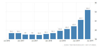 Greece House Price Index 2019 Data Chart Calendar