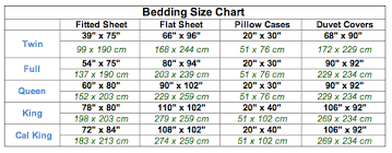 Bed Sheet Sizes Chart Home Decorating Ideas Interior Design