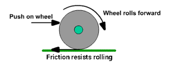 Rolling Friction Definition Examples Coefficient Causes