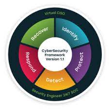 making nist cybersecurity framework