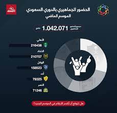 الحضور الجماهيري في الدوري السعودي