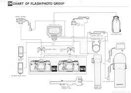 Olympus Om 2 Flash Accessories Chart Manual Page 57
