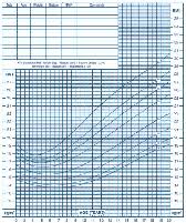 Cdc Growth Chart Of Bmi Progression With Age For American