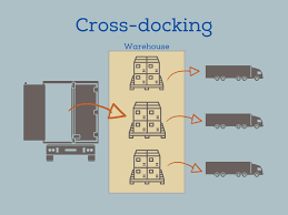 cross docking and transloading