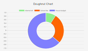 Doughnut Chart In Angularjs Using Chartjs Code2succeed