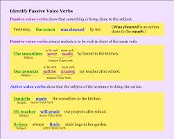 Stupid Active And Passive Voice Words _ Ive Got Active Down