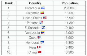 Costa Rica Population Demographics And Ancestry