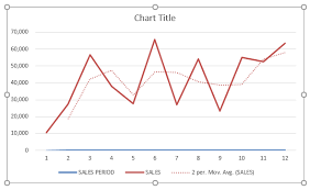 how to add trendline in excel charts