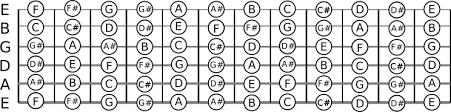 Chromatic Scale Notes For Guitar Every Guitar Chord
