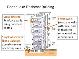 earthquake resistant