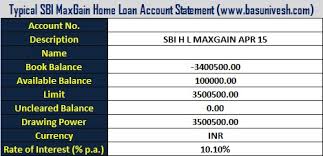 We did not find results for: All About Sbi Maxgain Home Loan Scheme Features And Benefits