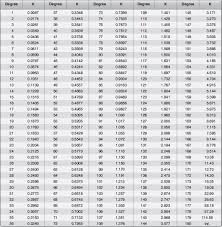 K Factor Chart For Stainless Steel Bedowntowndaytona Com