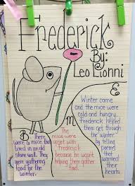 Beginning Middle End Anchor Charts Leo Lionni First Grade