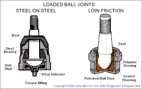 Ball Joints