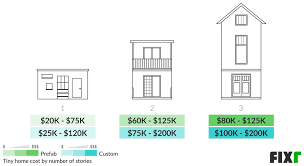 Fixr Com Cost To Build A Tiny House