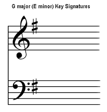 Music Key Signatures Explained