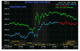 Yesterday In Gold And Silver Mining Com