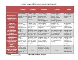 The 5 Best Free Rubric Making Tools For Teachers Elearning