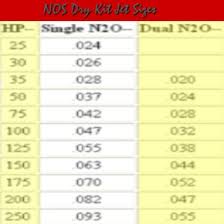 37 Hand Picked Nos Nitrous Jet Chart