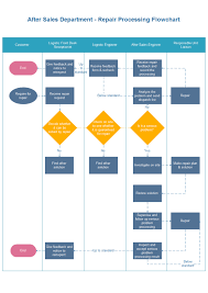 Repair Processing Flowchart Free Repair Processing