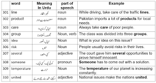 english daily use words urdu meaning