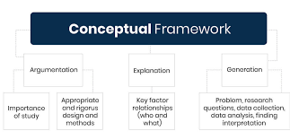 how to construct a conceptual framework